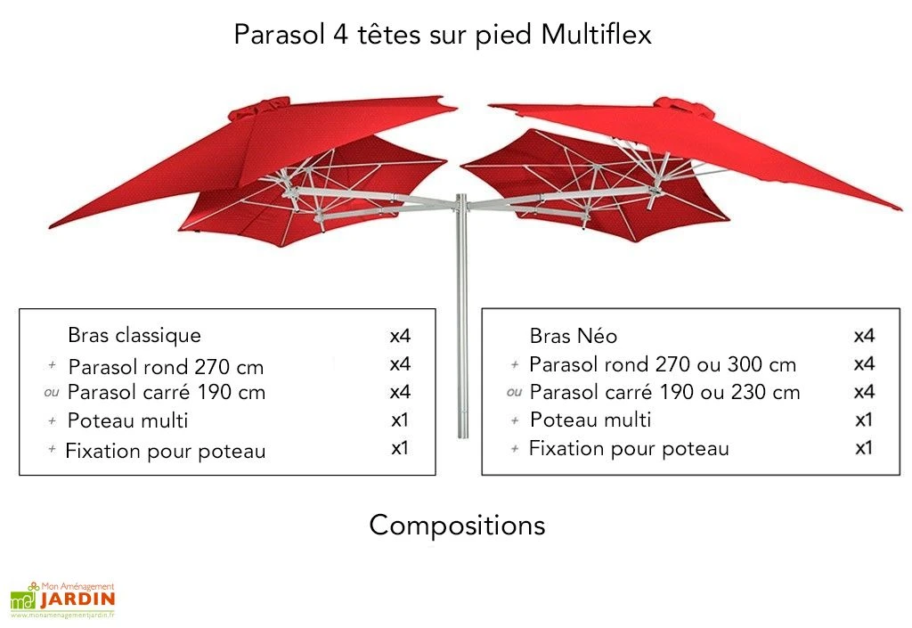 Parasol Rond 270 Cm Pour Composition Paraflex - Toile Solidum 8 Parasol Rond 270 Cm Pour Composition Paraflex - Toile Solidum – Image 6