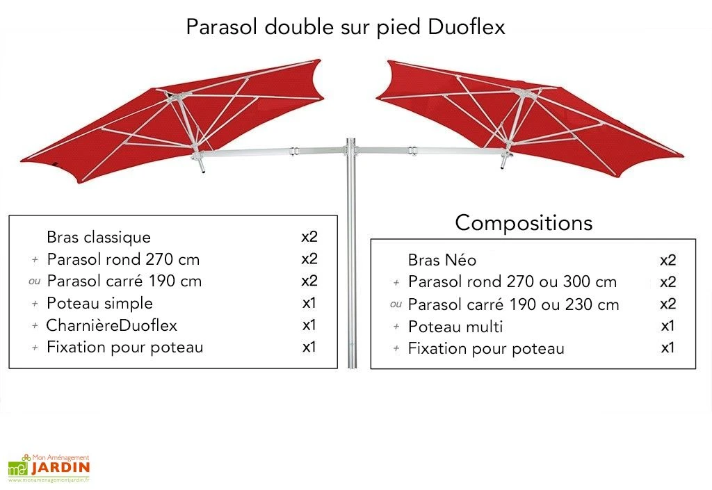 Parasol Rond 270 Cm Pour Composition Paraflex - Toile Solidum 7 Parasol Rond 270 Cm Pour Composition Paraflex - Toile Solidum – Image 5